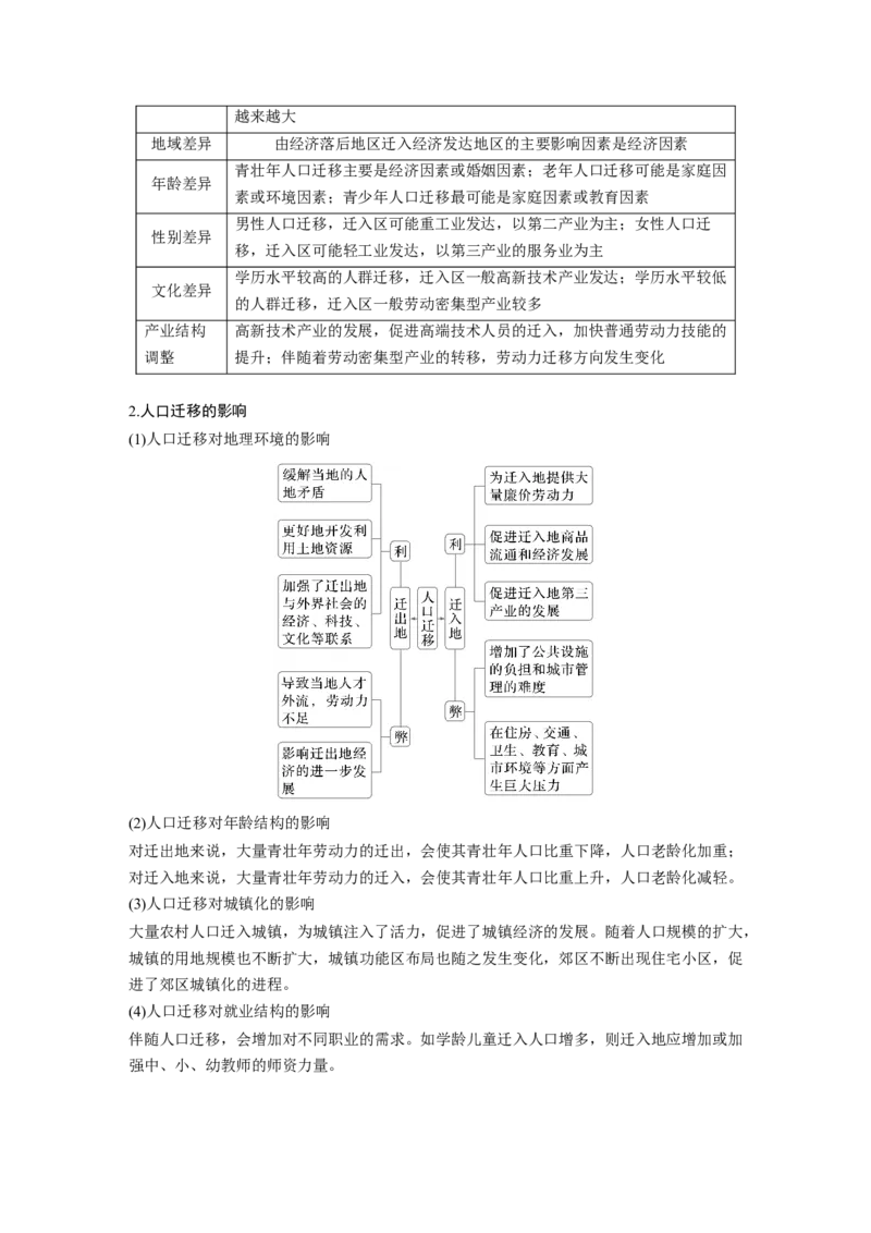 第一章　课时42　人口迁移_9.2025地理总复习_2025年新高考资料_一轮复习_2025高考大一轮复习讲义+练习（完结）_2025高考大一轮复习地理（人教版）_配套Word版文档第二部分