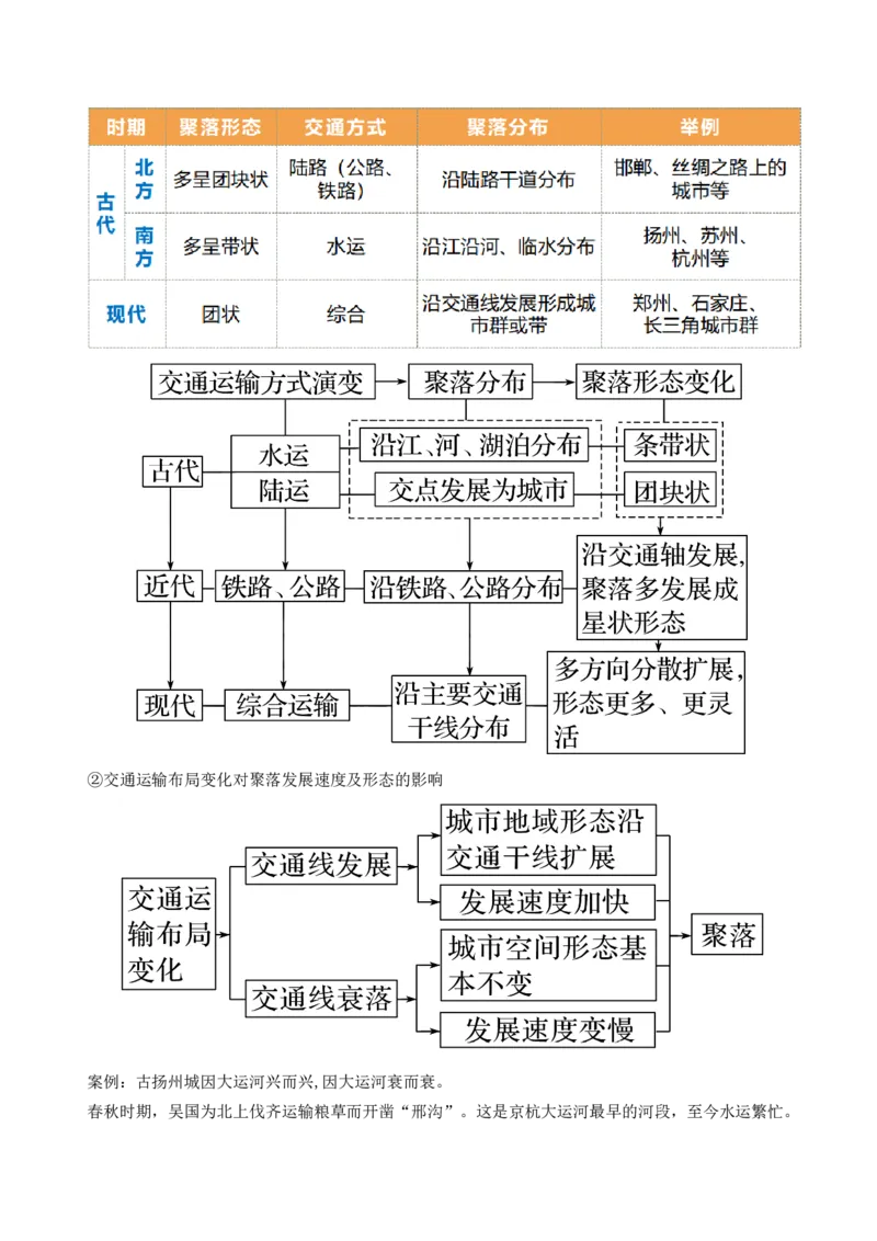 第28讲交通运输布局对区域发展的影响（讲义）（解析版）_9.2025地理总复习_2024年新高考资料_1.2024一轮复习_2024年高考地理一轮复习讲练测（新教材新高考）