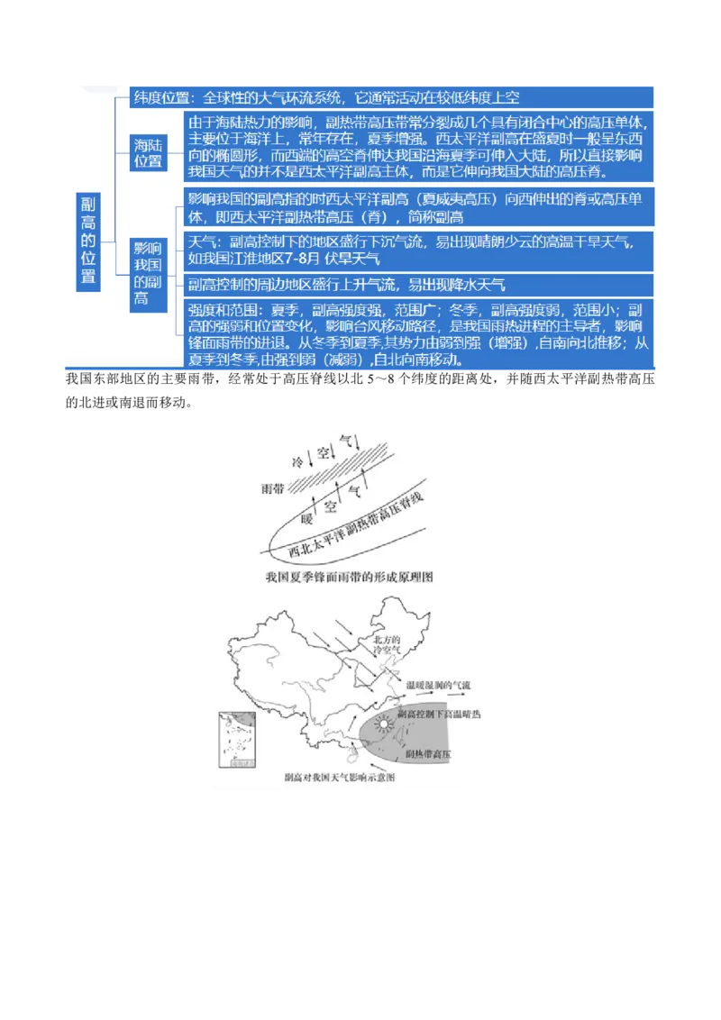 微专题云雾雪、副高、特殊天气系统和现象（讲义）（原卷版）_9.2025地理总复习_2024年新高考资料_2.2024二轮复习_2024年高考地理二轮复习讲练测（新教材新高考）_微专题