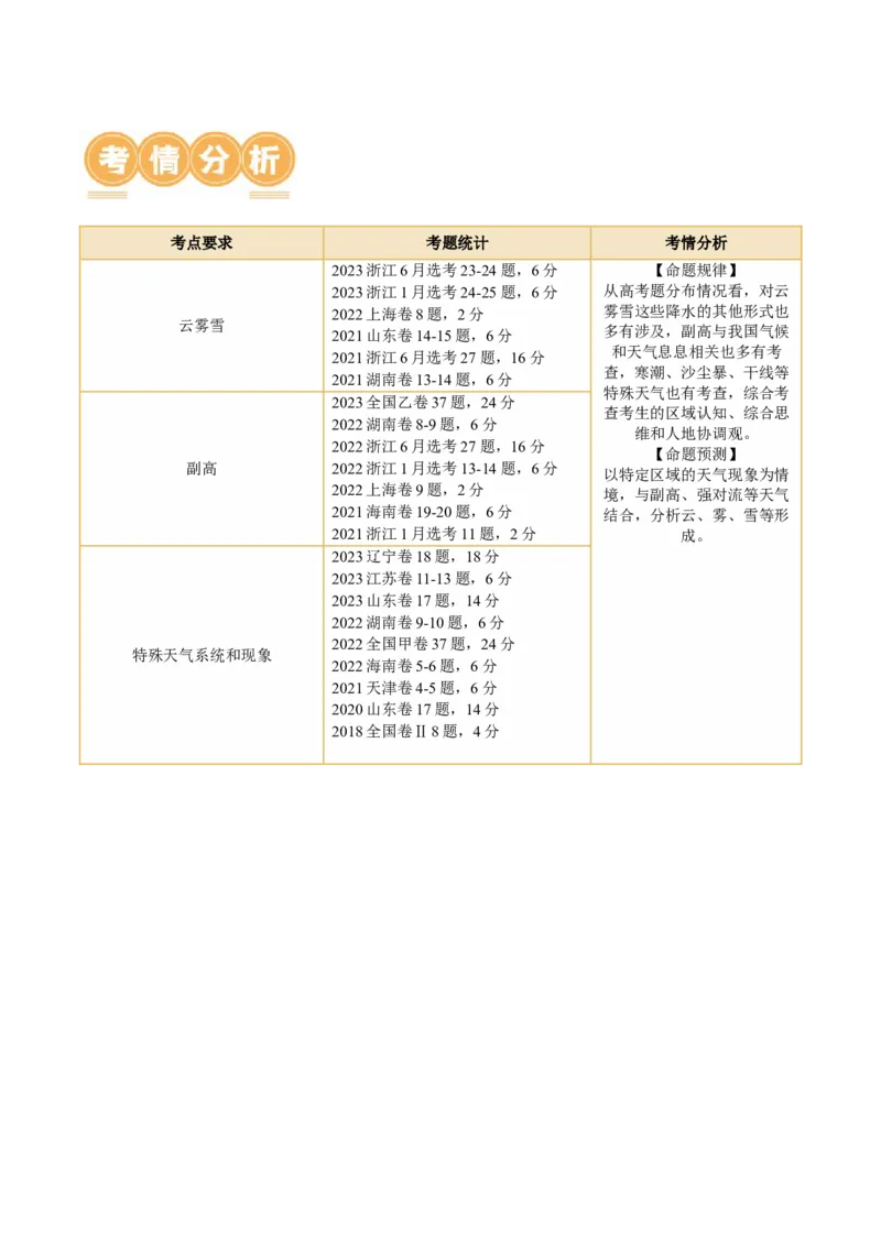 微专题云雾雪、副高、特殊天气系统和现象（讲义）（原卷版）_9.2025地理总复习_2024年新高考资料_2.2024二轮复习_2024年高考地理二轮复习讲练测（新教材新高考）_微专题