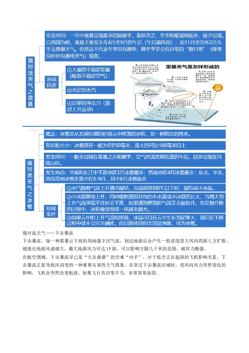 微专题云雾雪、副高、特殊天气系统和现象（讲义）（原卷版）_9.2025地理总复习_2024年新高考资料_2.2024二轮复习_2024年高考地理二轮复习讲练测（新教材新高考）_微专题