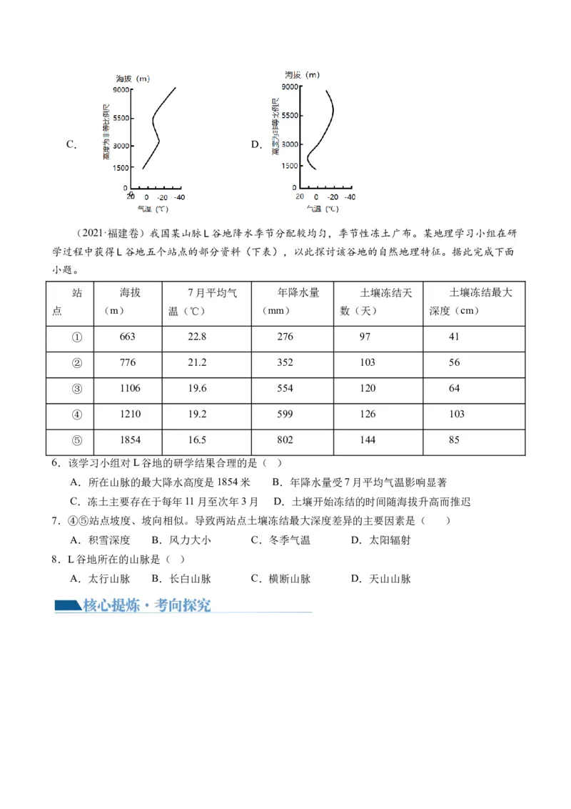 微专题云雾雪、副高、特殊天气系统和现象（讲义）（原卷版）_9.2025地理总复习_2024年新高考资料_2.2024二轮复习_2024年高考地理二轮复习讲练测（新教材新高考）_微专题