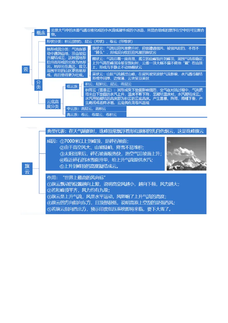 微专题云雾雪、副高、特殊天气系统和现象（讲义）（原卷版）_9.2025地理总复习_2024年新高考资料_2.2024二轮复习_2024年高考地理二轮复习讲练测（新教材新高考）_微专题