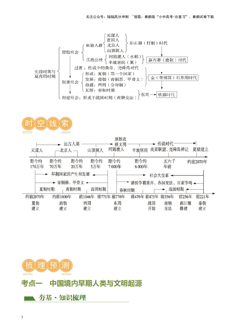 （讲义）专题01先秦时期：中国境内早期人类与文明的起源、早期国家与社会变革修改版（原卷版）_02中考总复习（2026版更新中）_06-历史-中考总复习_2024年中考复习资料_一轮复习