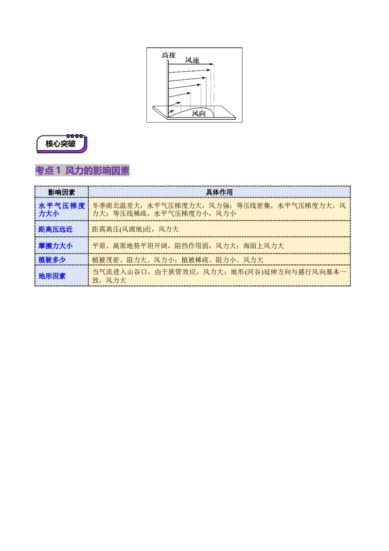 第07讲热力环流与大气水平运动（讲义）（原卷版）_9.2025地理总复习_2025年新高考资料_一轮复习_2025年高考地理一轮复习讲练测（新教材新高考）