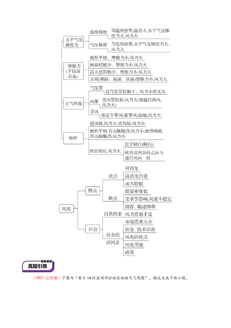 第07讲热力环流与大气水平运动（讲义）（原卷版）_9.2025地理总复习_2025年新高考资料_一轮复习_2025年高考地理一轮复习讲练测（新教材新高考）