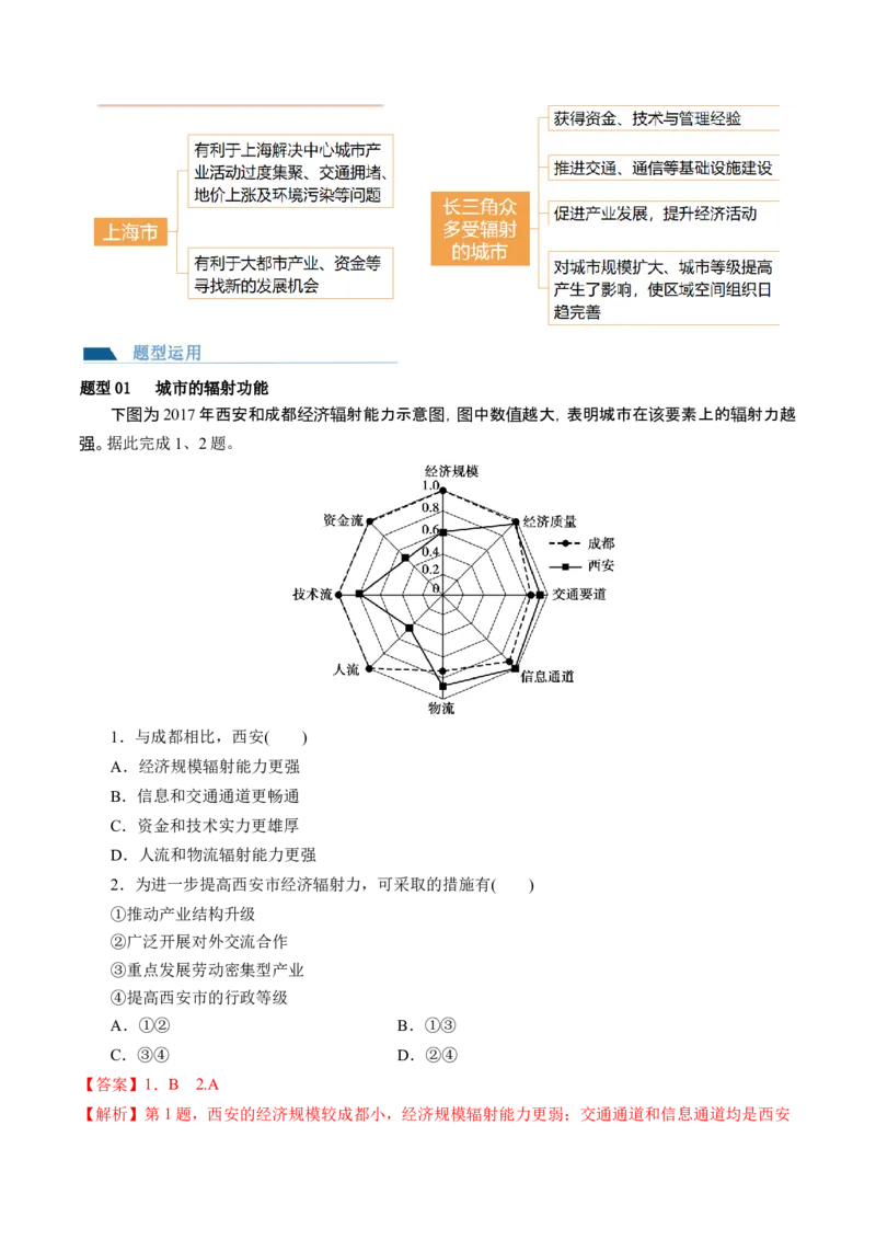 第34讲城市、产业与区域发展（讲义）（解析版）_9.2025地理总复习_2024年新高考资料_1.2024一轮复习_2024年高考地理一轮复习讲练测（新教材新高考）