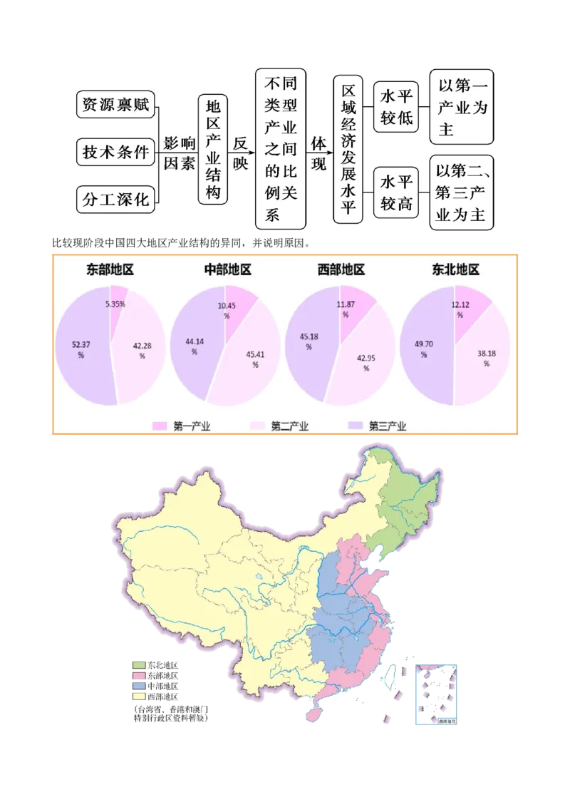 第34讲城市、产业与区域发展（讲义）（解析版）_9.2025地理总复习_2024年新高考资料_1.2024一轮复习_2024年高考地理一轮复习讲练测（新教材新高考）