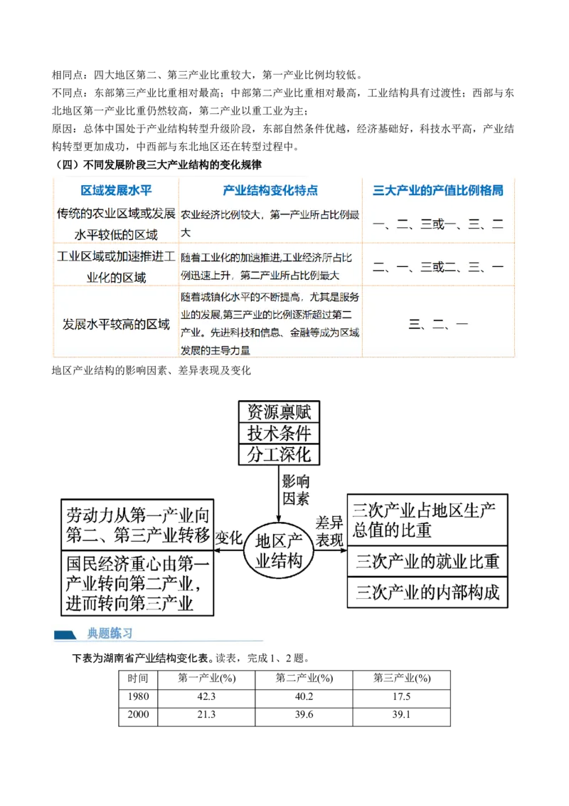 第34讲城市、产业与区域发展（讲义）（解析版）_9.2025地理总复习_2024年新高考资料_1.2024一轮复习_2024年高考地理一轮复习讲练测（新教材新高考）
