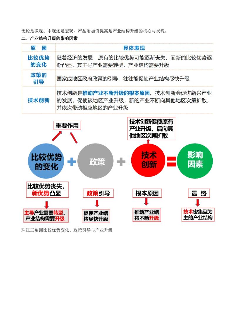 第34讲城市、产业与区域发展（讲义）（解析版）_9.2025地理总复习_2024年新高考资料_1.2024一轮复习_2024年高考地理一轮复习讲练测（新教材新高考）