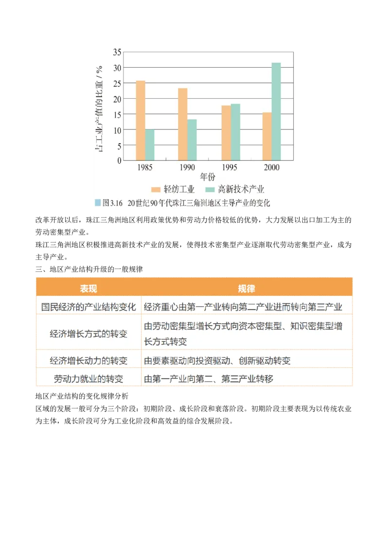 第34讲城市、产业与区域发展（讲义）（解析版）_9.2025地理总复习_2024年新高考资料_1.2024一轮复习_2024年高考地理一轮复习讲练测（新教材新高考）