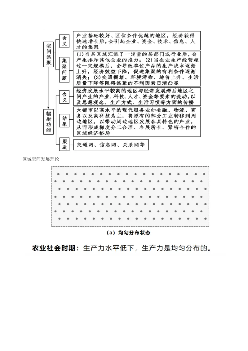 第34讲城市、产业与区域发展（讲义）（解析版）_9.2025地理总复习_2024年新高考资料_1.2024一轮复习_2024年高考地理一轮复习讲练测（新教材新高考）