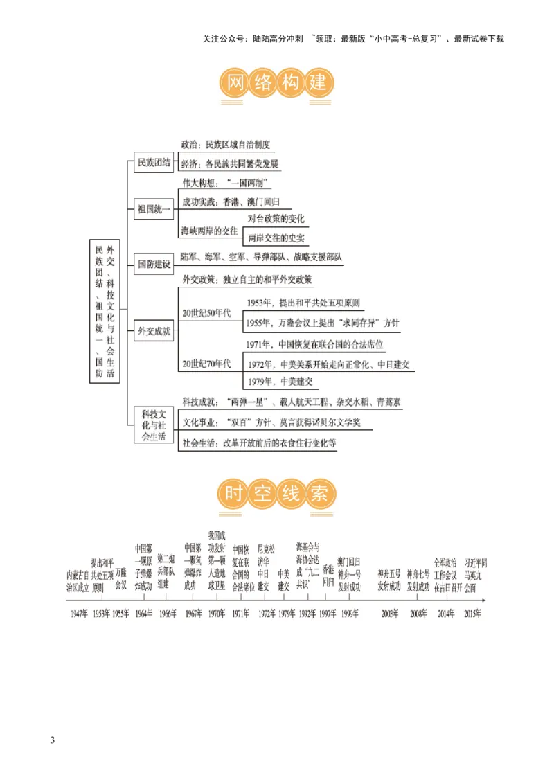 （讲义）专题16民族团结与祖国统一、国防建设与外交成就（解析版）_02中考总复习（2026版更新中）_06-历史-中考总复习_2024年中考复习资料_一轮复习_配套讲义（原卷版+解析版）