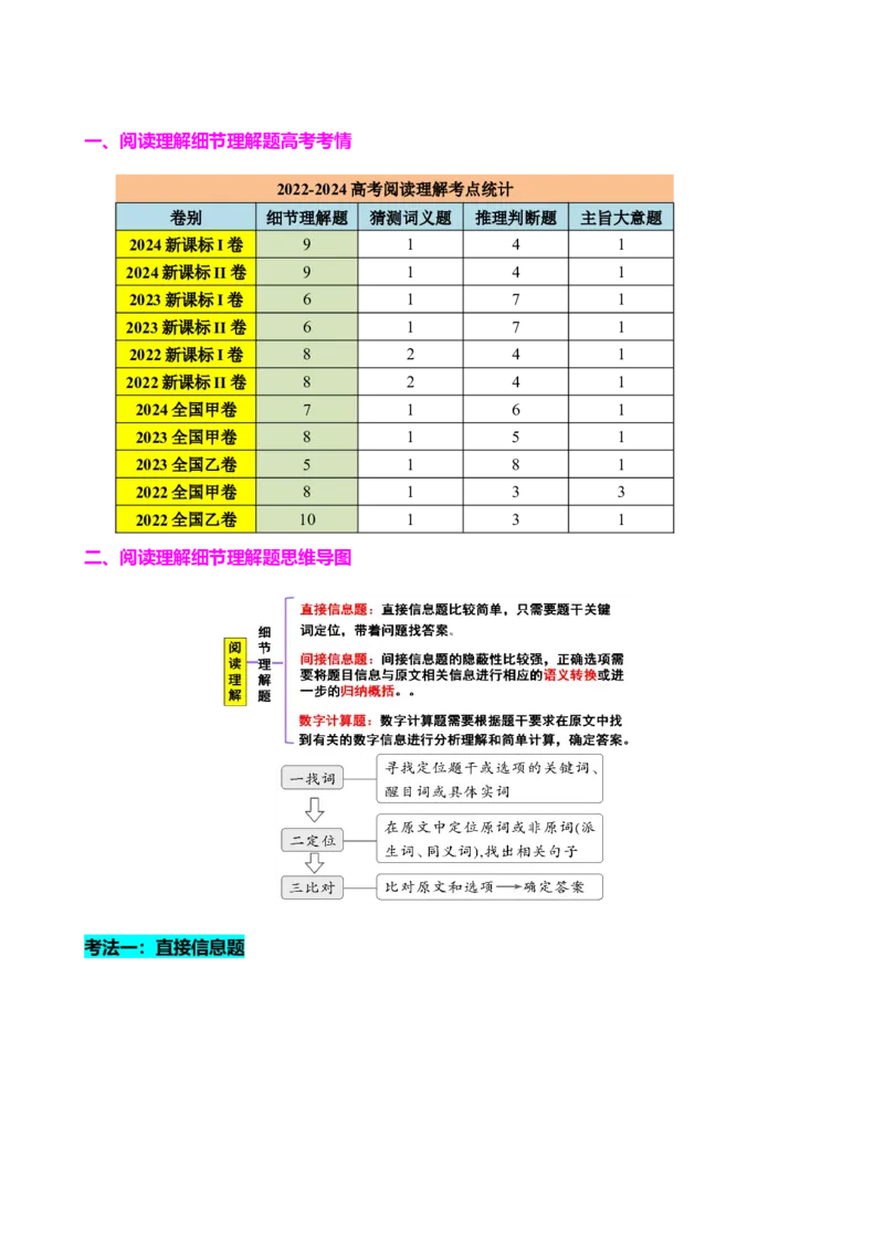 专题38阅读理解之细节理解题（练案）原卷版_3.2025英语总复习_2025年新高考资料_一轮复习_2025年高考英语一轮复习知识清单