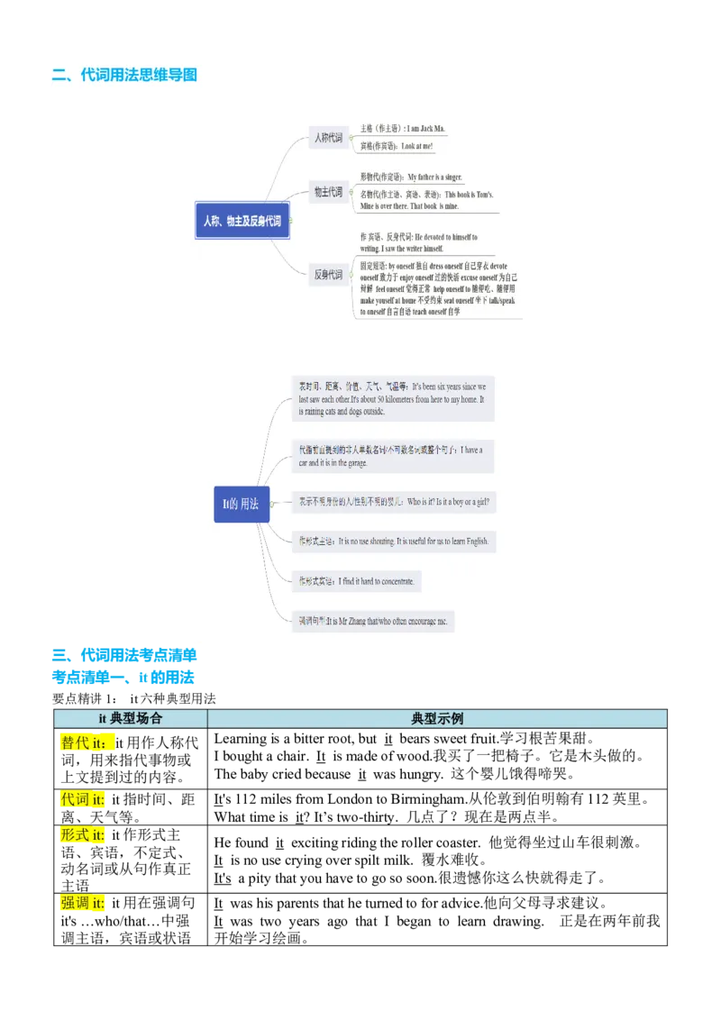 专题21代词四大类八个要点（讲案）原卷版_3.2025英语总复习_2025年新高考资料_一轮复习_2025年高考英语一轮复习知识清单