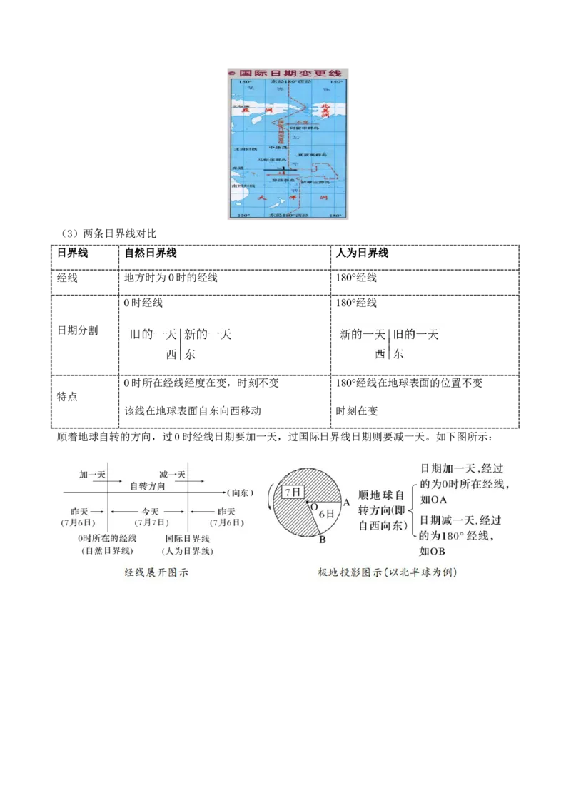 第04讲地球自转及其地理意义（讲义）（解析版）_9.2025地理总复习_2024年新高考资料_1.2024一轮复习_2024年高考地理一轮复习讲练测（新教材新高考）