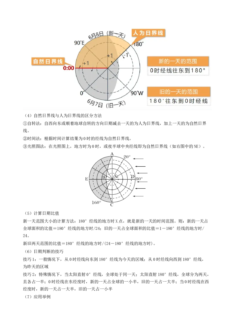 第04讲地球自转及其地理意义（讲义）（解析版）_9.2025地理总复习_2024年新高考资料_1.2024一轮复习_2024年高考地理一轮复习讲练测（新教材新高考）