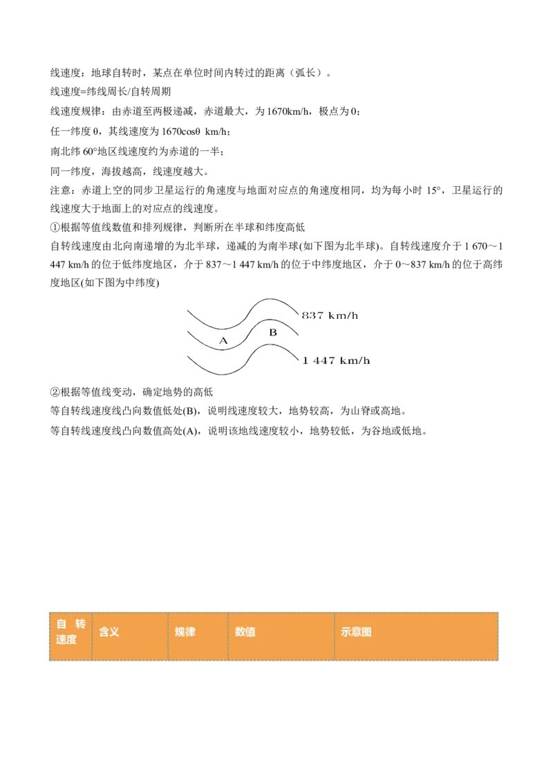 第04讲地球自转及其地理意义（讲义）（解析版）_9.2025地理总复习_2024年新高考资料_1.2024一轮复习_2024年高考地理一轮复习讲练测（新教材新高考）