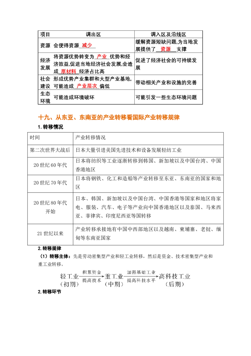 秘籍03考前必记区域地理24个核心考点-备战2023年高考地理抢分秘籍（新高考专用）_38751355(1)_9.2025地理总复习_2023年新高考复习资料_备战2023年高考地理抢分秘籍（新高考专用）