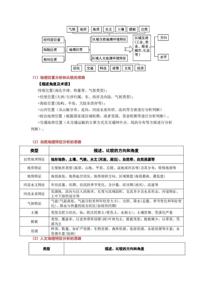 秘籍03考前必记区域地理24个核心考点-备战2023年高考地理抢分秘籍（新高考专用）_38751355(1)_9.2025地理总复习_2023年新高考复习资料_备战2023年高考地理抢分秘籍（新高考专用）