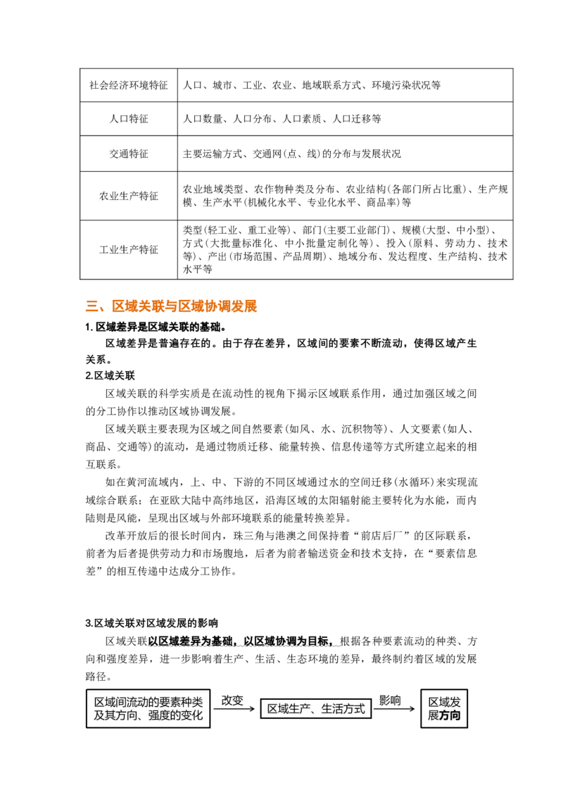 秘籍03考前必记区域地理24个核心考点-备战2023年高考地理抢分秘籍（新高考专用）_38751355(1)_9.2025地理总复习_2023年新高考复习资料_备战2023年高考地理抢分秘籍（新高考专用）