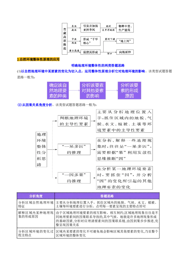 第17讲自然环境的整体性（讲义）（原卷版）_9.2025地理总复习_2025年新高考资料_一轮复习_2025年高考地理一轮复习讲练测（新教材新高考）