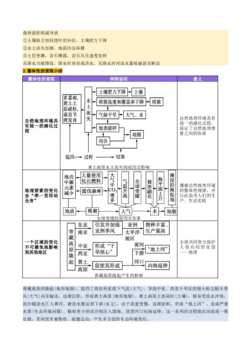 第17讲自然环境的整体性（讲义）（原卷版）_9.2025地理总复习_2025年新高考资料_一轮复习_2025年高考地理一轮复习讲练测（新教材新高考）