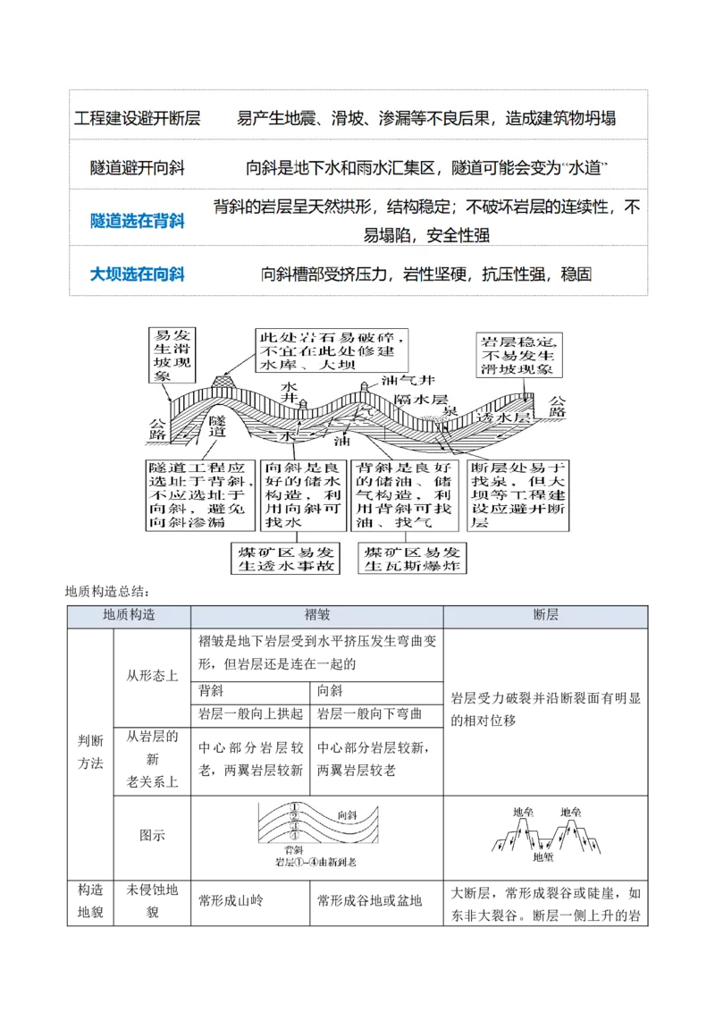 第14讲板块运动、构造运动及其地貌（讲义）（解析版）_9.2025地理总复习_2024年新高考资料_1.2024一轮复习_2024年高考地理一轮复习讲练测（新教材新高考）