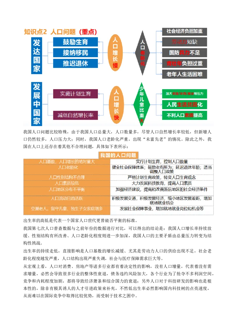 第20讲人口分布和人口容量（讲义）（解析版）_9.2025地理总复习_2024年新高考资料_1.2024一轮复习_2024年高考地理一轮复习讲练测（新教材新高考）