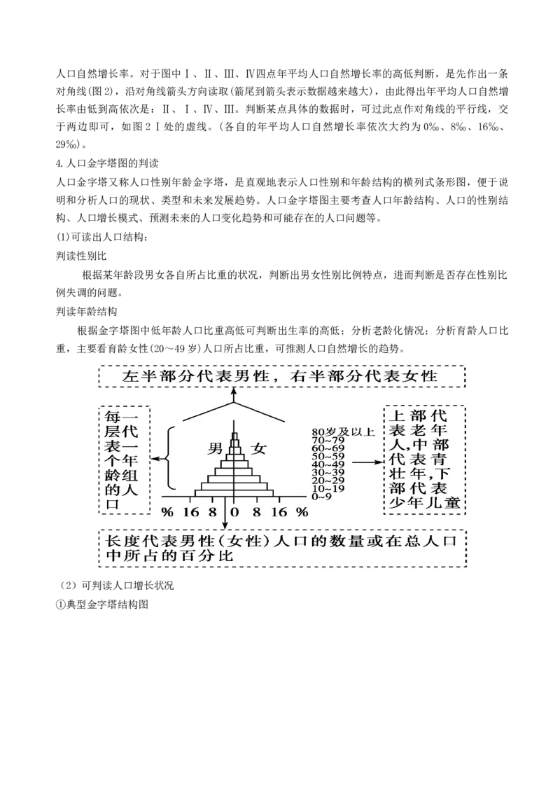 第20讲人口分布和人口容量（讲义）（解析版）_9.2025地理总复习_2024年新高考资料_1.2024一轮复习_2024年高考地理一轮复习讲练测（新教材新高考）