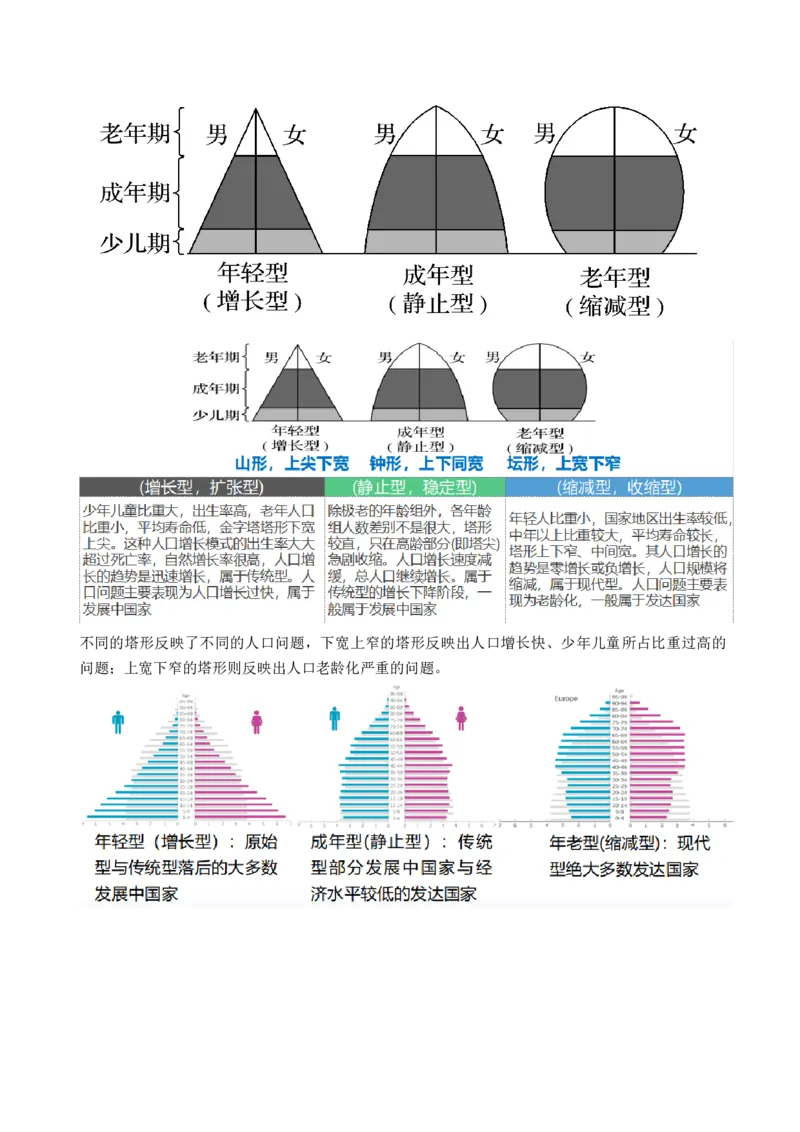 第20讲人口分布和人口容量（讲义）（解析版）_9.2025地理总复习_2024年新高考资料_1.2024一轮复习_2024年高考地理一轮复习讲练测（新教材新高考）