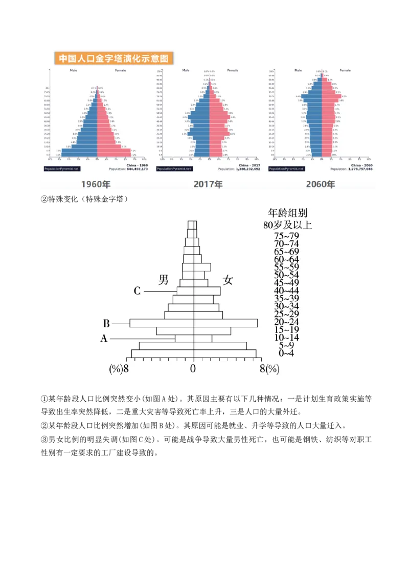第20讲人口分布和人口容量（讲义）（解析版）_9.2025地理总复习_2024年新高考资料_1.2024一轮复习_2024年高考地理一轮复习讲练测（新教材新高考）
