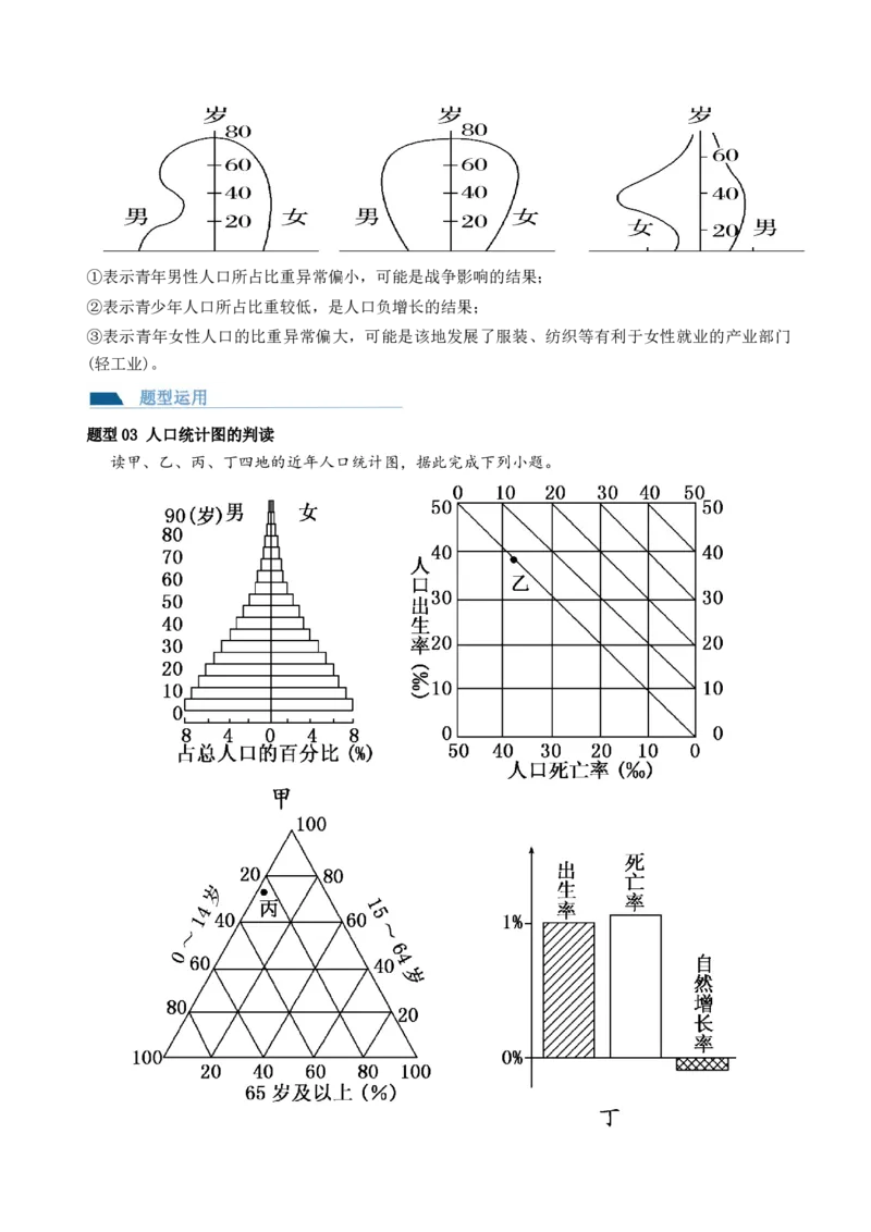第20讲人口分布和人口容量（讲义）（解析版）_9.2025地理总复习_2024年新高考资料_1.2024一轮复习_2024年高考地理一轮复习讲练测（新教材新高考）