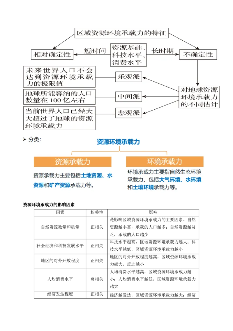 第20讲人口分布和人口容量（讲义）（解析版）_9.2025地理总复习_2024年新高考资料_1.2024一轮复习_2024年高考地理一轮复习讲练测（新教材新高考）