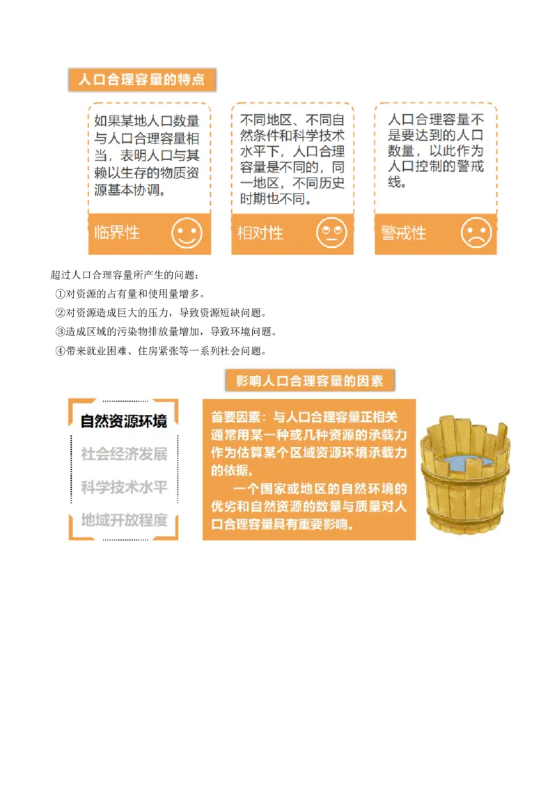 第20讲人口分布和人口容量（讲义）（解析版）_9.2025地理总复习_2024年新高考资料_1.2024一轮复习_2024年高考地理一轮复习讲练测（新教材新高考）