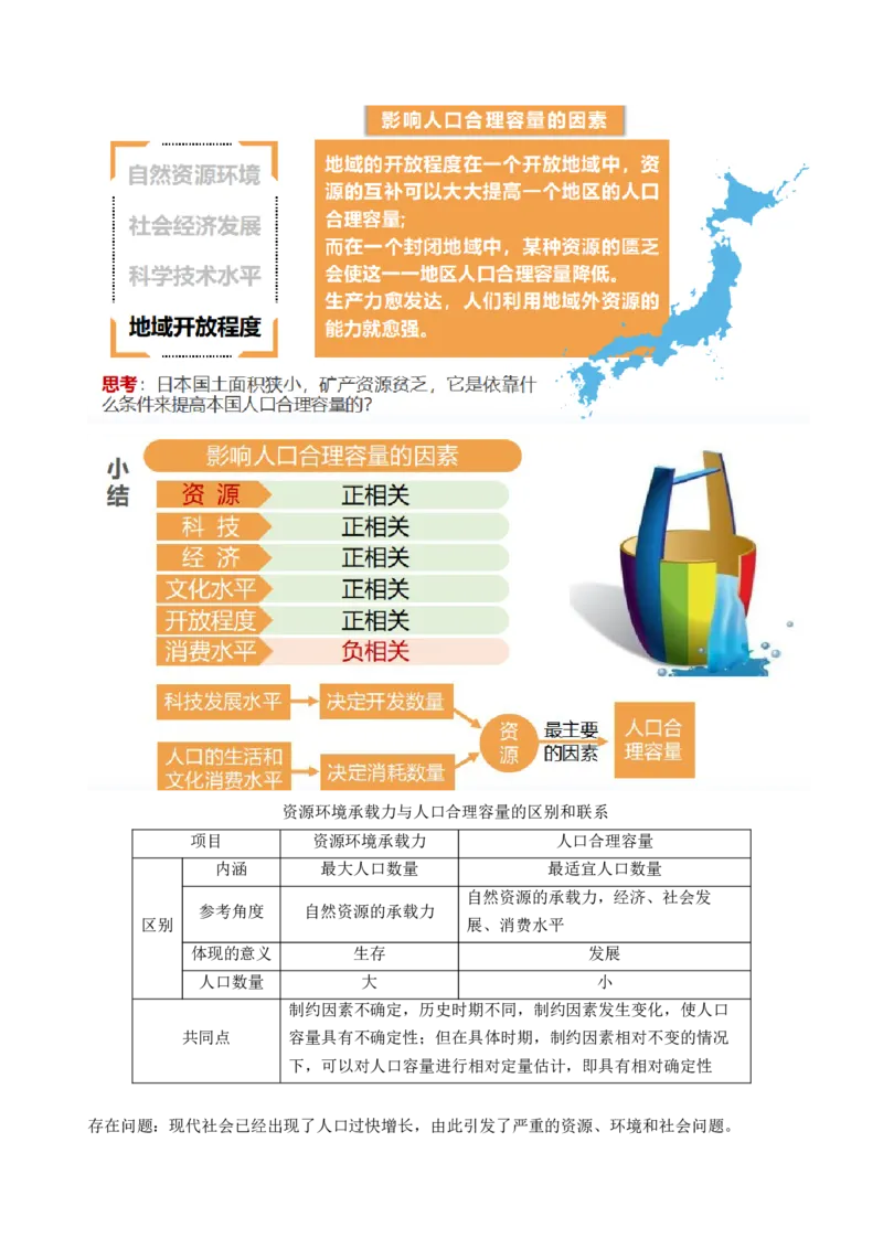 第20讲人口分布和人口容量（讲义）（解析版）_9.2025地理总复习_2024年新高考资料_1.2024一轮复习_2024年高考地理一轮复习讲练测（新教材新高考）