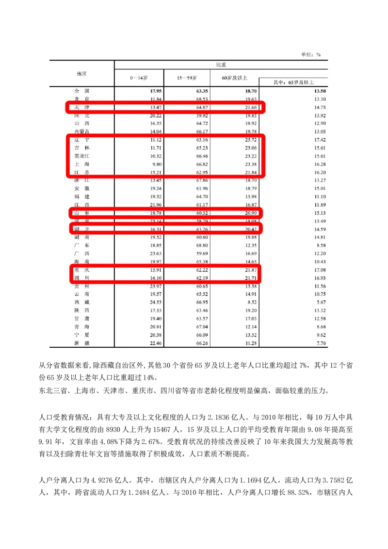 第20讲人口分布和人口容量（讲义）（解析版）_9.2025地理总复习_2024年新高考资料_1.2024一轮复习_2024年高考地理一轮复习讲练测（新教材新高考）