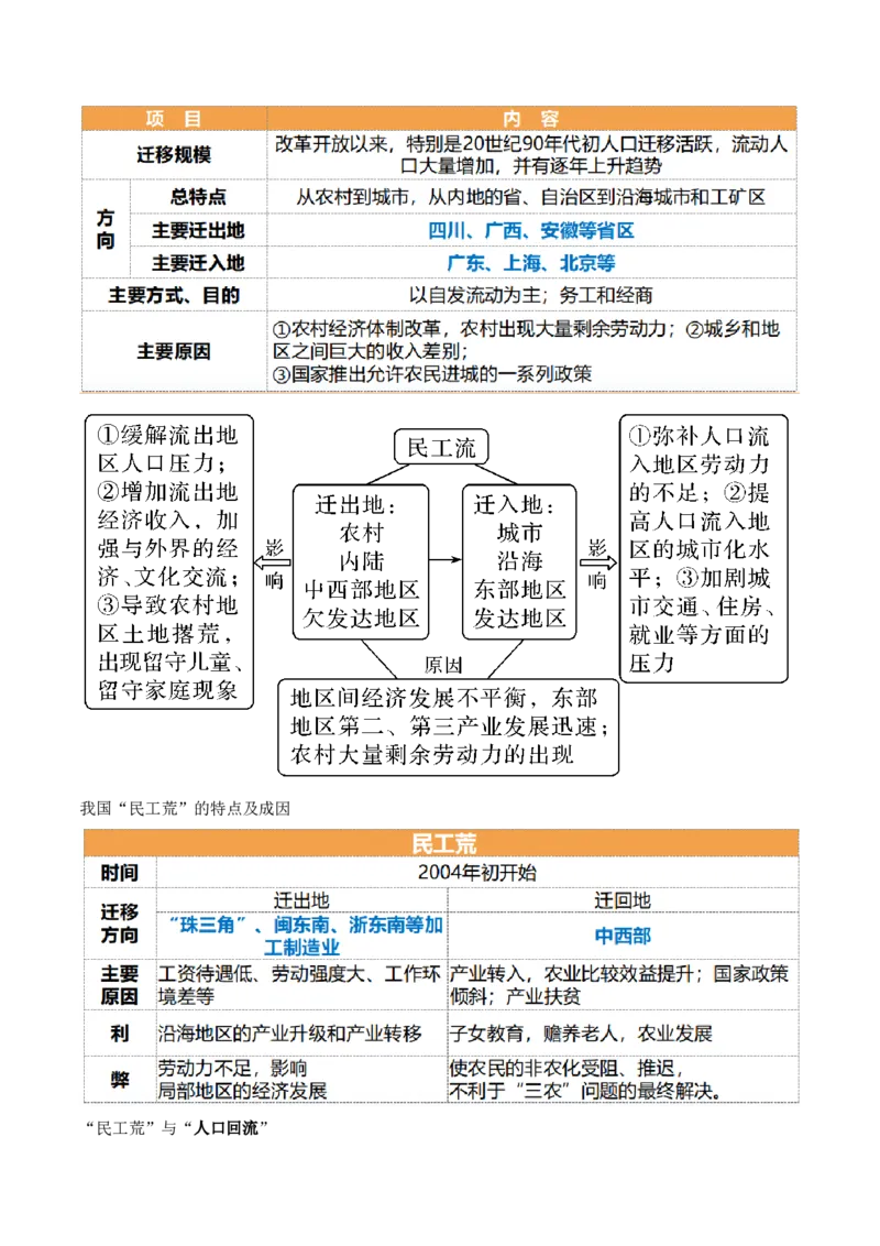 第21讲人口迁移（讲义）（原卷版）_9.2025地理总复习_2024年新高考资料_1.2024一轮复习_2024年高考地理一轮复习讲练测（新教材新高考）