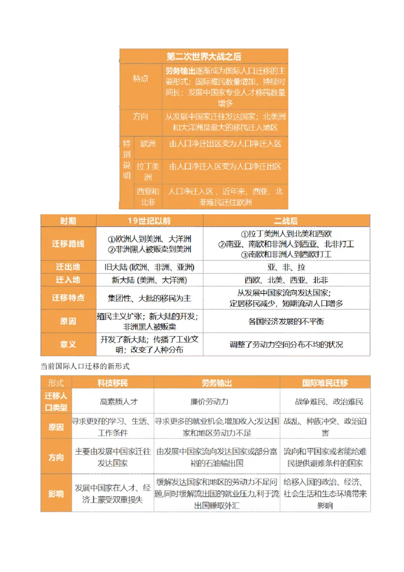 第21讲人口迁移（讲义）（原卷版）_9.2025地理总复习_2024年新高考资料_1.2024一轮复习_2024年高考地理一轮复习讲练测（新教材新高考）