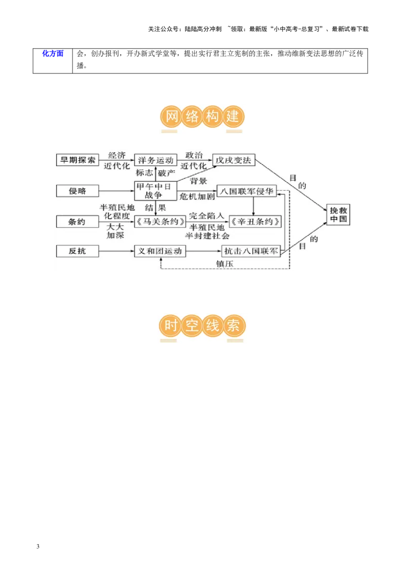 （讲义）专题08近代化的早期探索与民族危机的加剧（原卷版）_02中考总复习（2026版更新中）_06-历史-中考总复习_2024年中考复习资料_一轮复习_配套讲义（原卷版+解析版）
