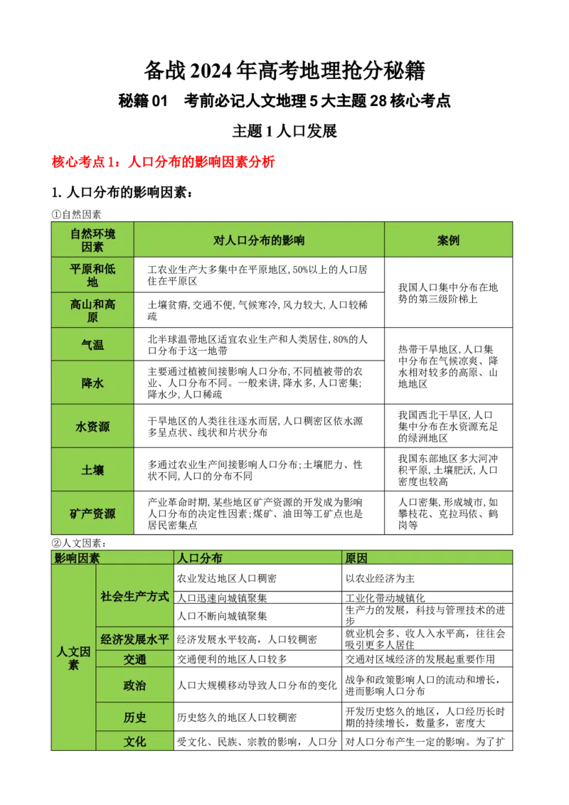 秘籍02考前必记人文地理核心考点（5大主题28核心考点）-备战2024年高考地理抢分秘籍（新高考专用）_9.2025地理总复习_2024年新高考资料_5.2024三轮冲刺
