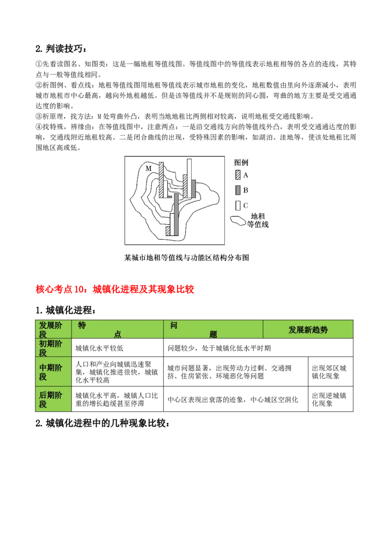 秘籍02考前必记人文地理核心考点（5大主题28核心考点）-备战2024年高考地理抢分秘籍（新高考专用）_9.2025地理总复习_2024年新高考资料_5.2024三轮冲刺
