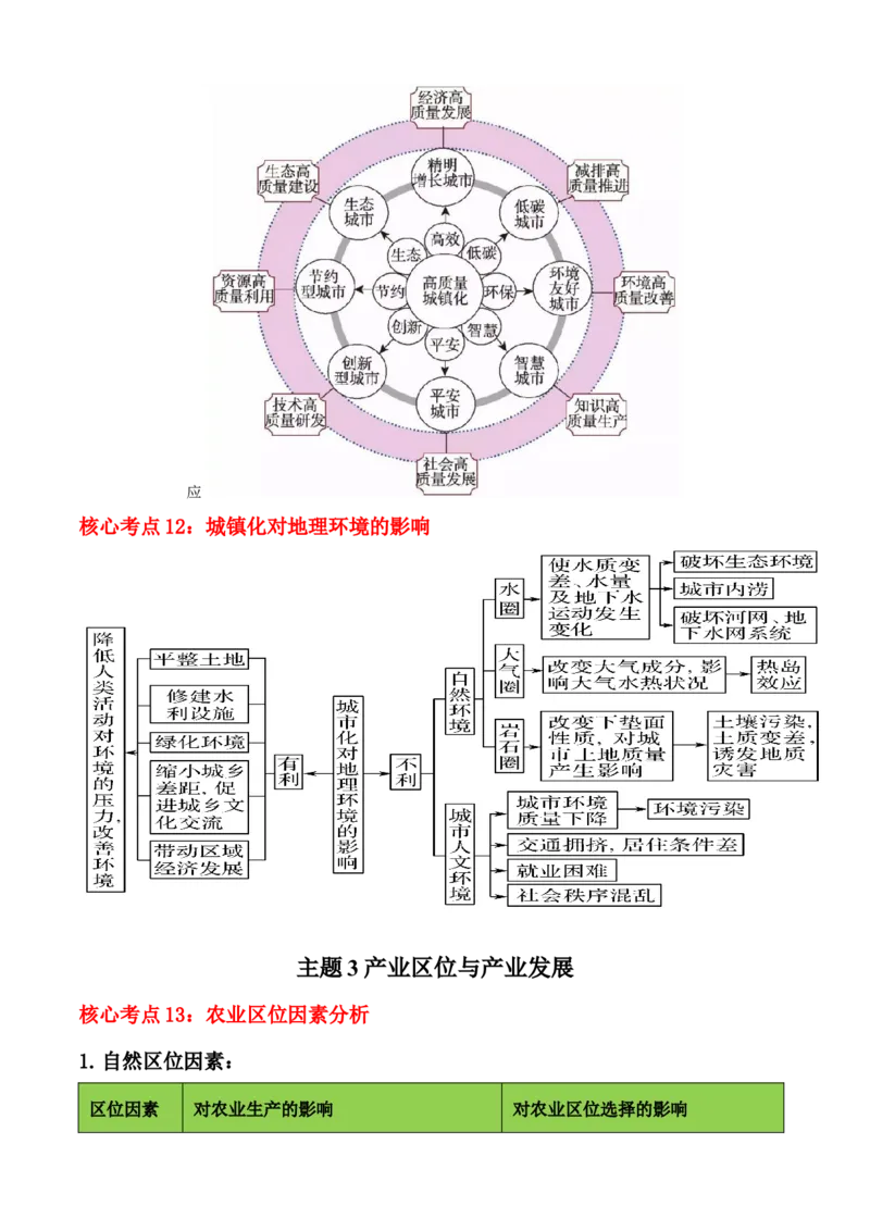 秘籍02考前必记人文地理核心考点（5大主题28核心考点）-备战2024年高考地理抢分秘籍（新高考专用）_9.2025地理总复习_2024年新高考资料_5.2024三轮冲刺