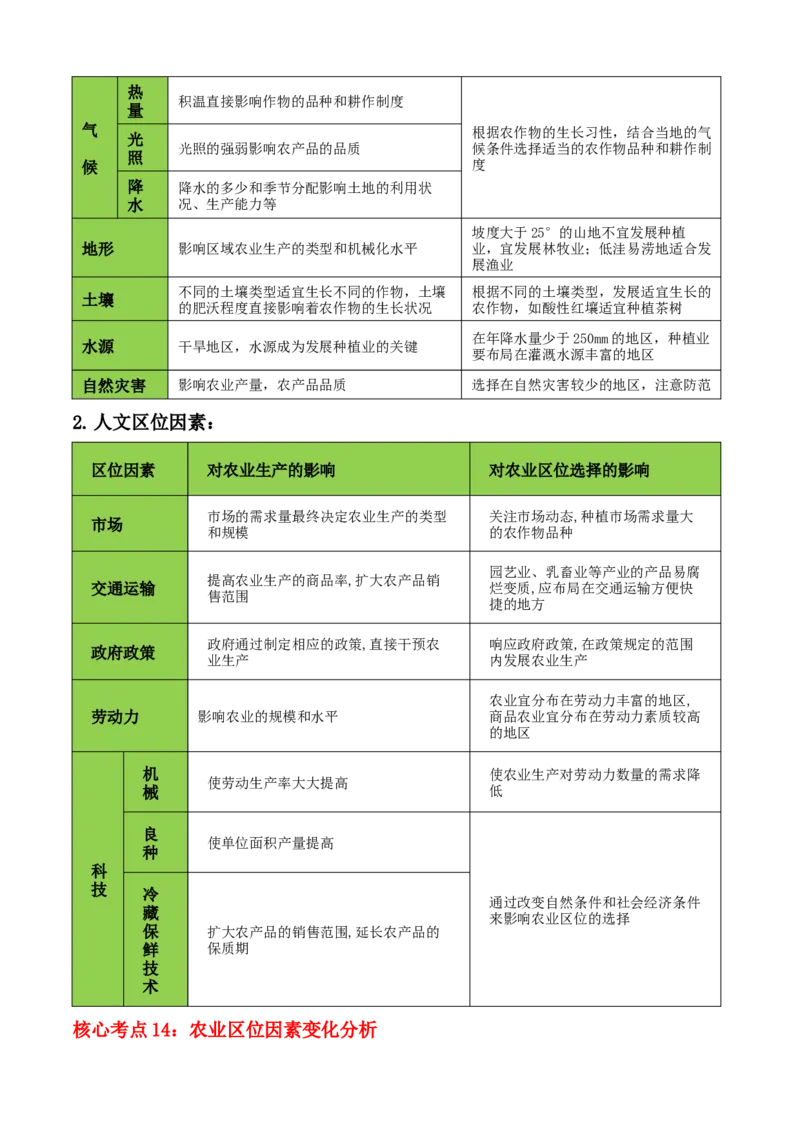 秘籍02考前必记人文地理核心考点（5大主题28核心考点）-备战2024年高考地理抢分秘籍（新高考专用）_9.2025地理总复习_2024年新高考资料_5.2024三轮冲刺