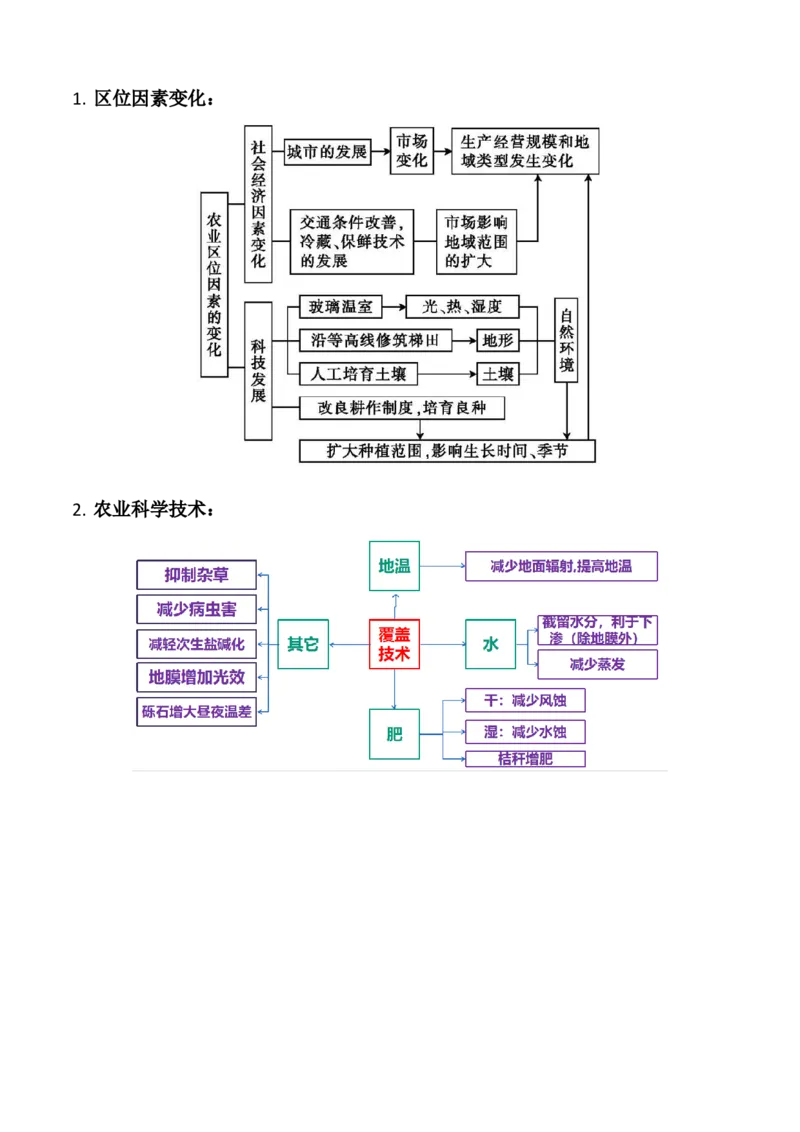 秘籍02考前必记人文地理核心考点（5大主题28核心考点）-备战2024年高考地理抢分秘籍（新高考专用）_9.2025地理总复习_2024年新高考资料_5.2024三轮冲刺