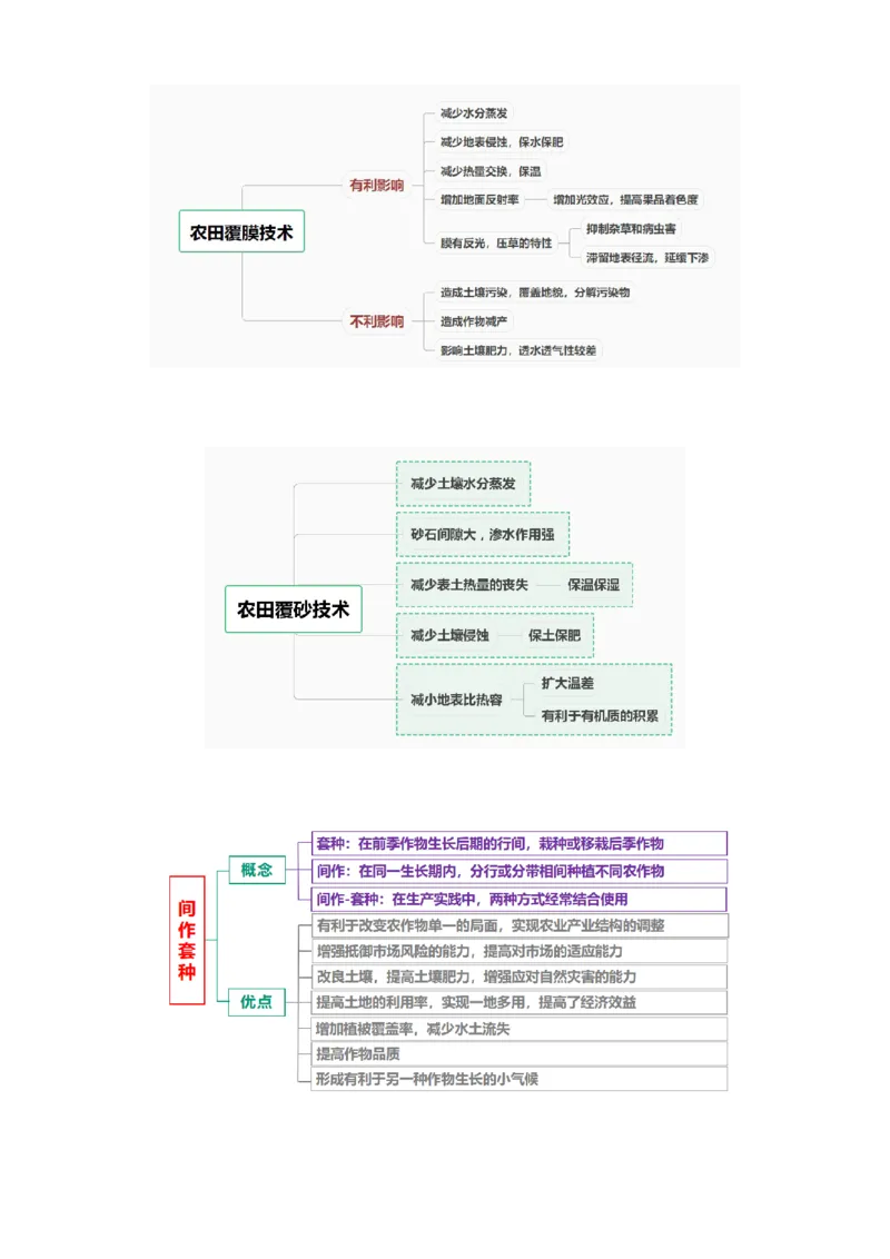 秘籍02考前必记人文地理核心考点（5大主题28核心考点）-备战2024年高考地理抢分秘籍（新高考专用）_9.2025地理总复习_2024年新高考资料_5.2024三轮冲刺