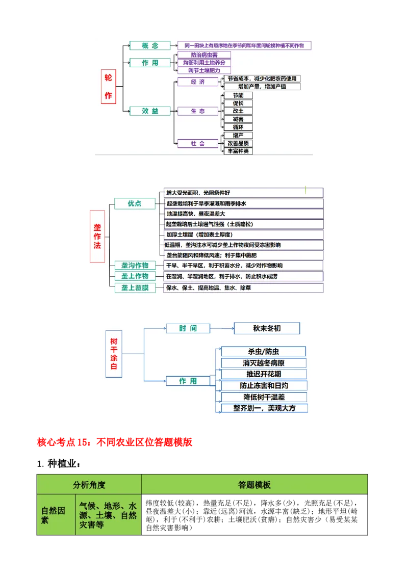 秘籍02考前必记人文地理核心考点（5大主题28核心考点）-备战2024年高考地理抢分秘籍（新高考专用）_9.2025地理总复习_2024年新高考资料_5.2024三轮冲刺