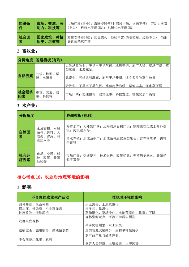 秘籍02考前必记人文地理核心考点（5大主题28核心考点）-备战2024年高考地理抢分秘籍（新高考专用）_9.2025地理总复习_2024年新高考资料_5.2024三轮冲刺