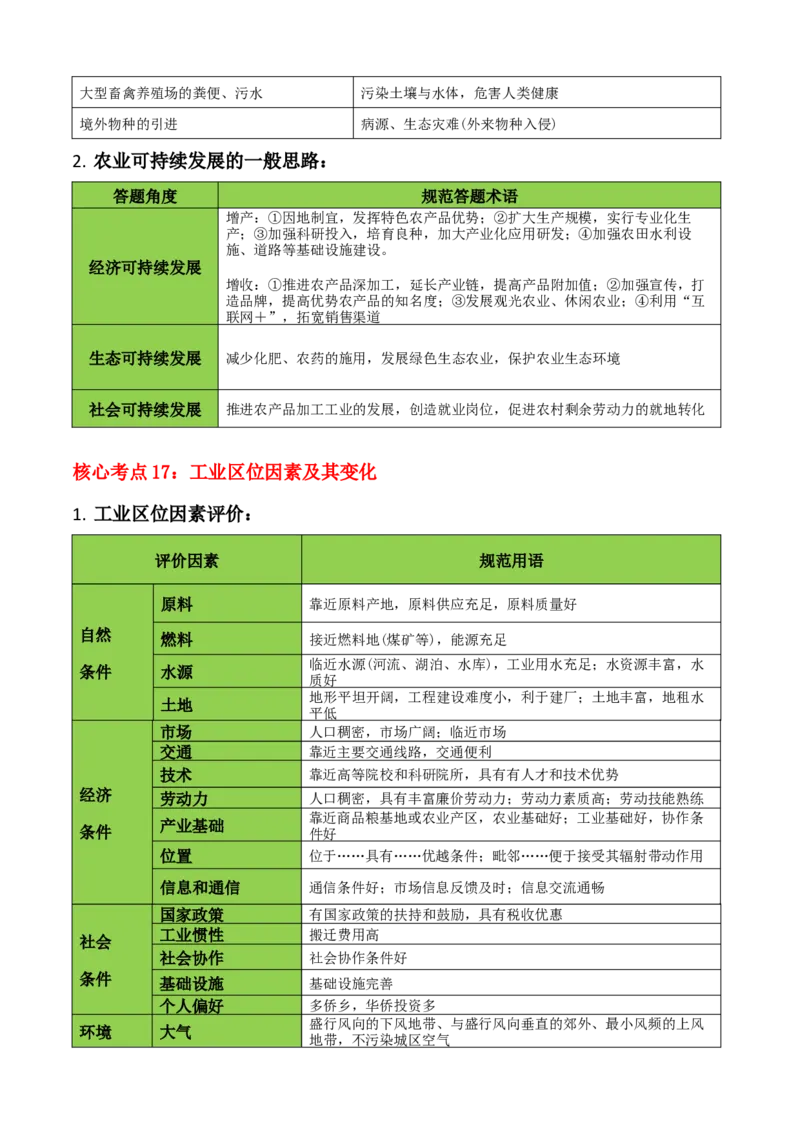 秘籍02考前必记人文地理核心考点（5大主题28核心考点）-备战2024年高考地理抢分秘籍（新高考专用）_9.2025地理总复习_2024年新高考资料_5.2024三轮冲刺