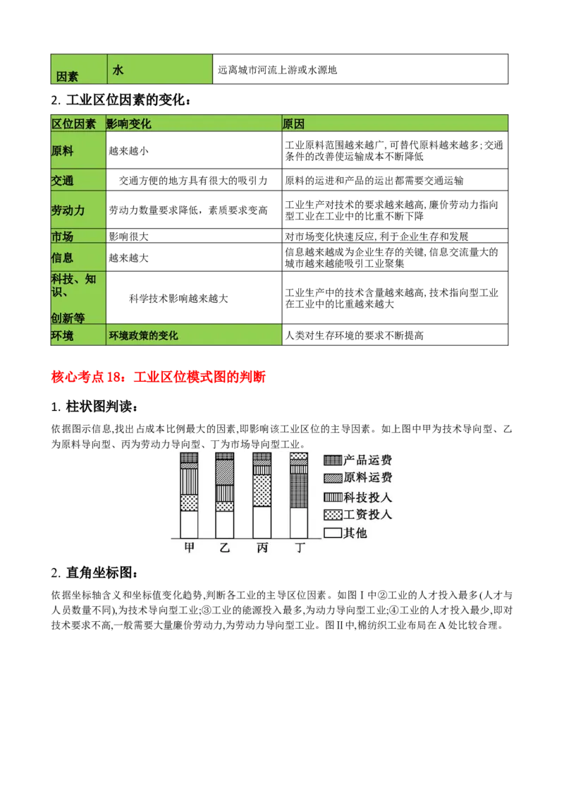秘籍02考前必记人文地理核心考点（5大主题28核心考点）-备战2024年高考地理抢分秘籍（新高考专用）_9.2025地理总复习_2024年新高考资料_5.2024三轮冲刺